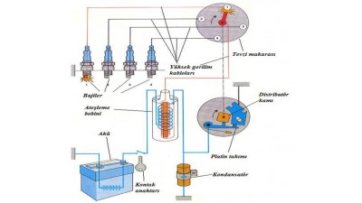 Renault Megane Ateşleme Sistemi